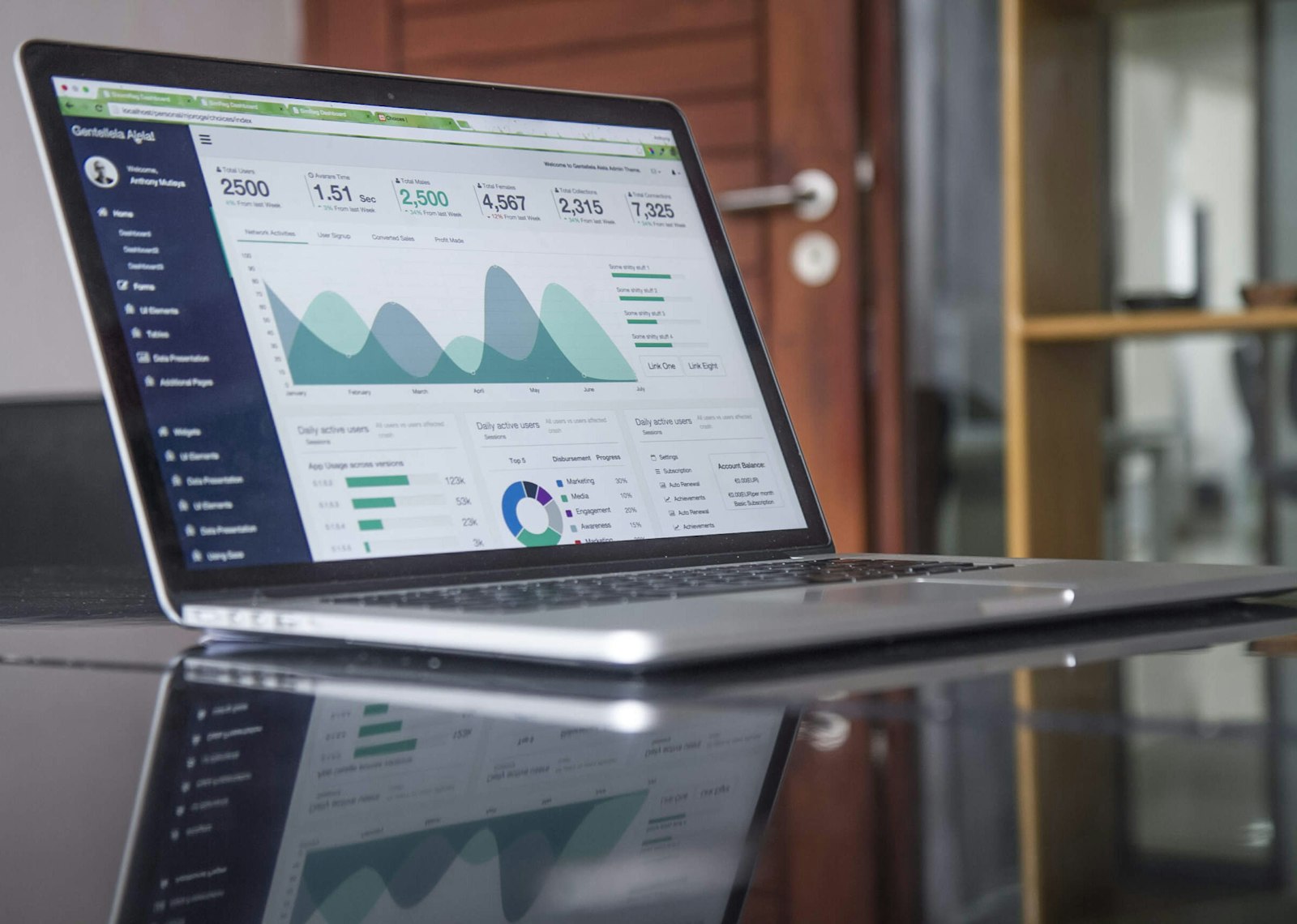 Data-led performance