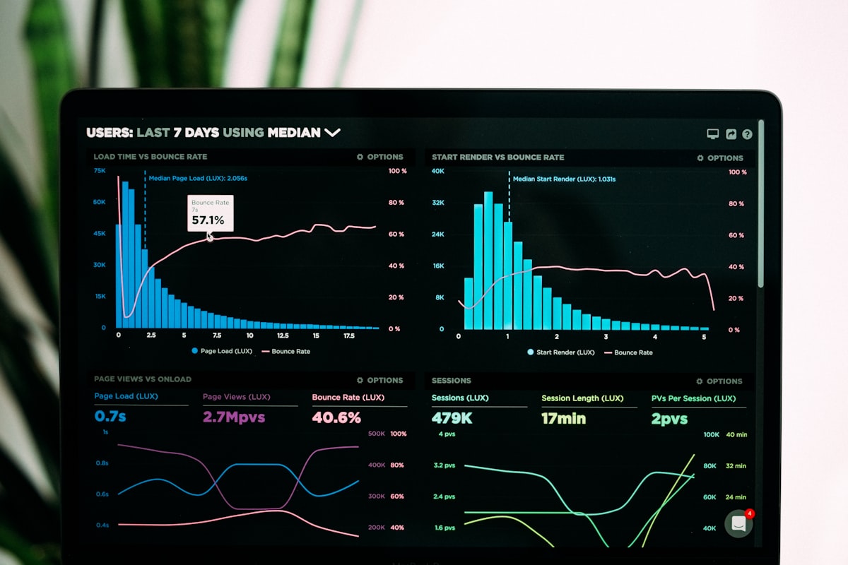 Analytics, Reporting & Optimisation